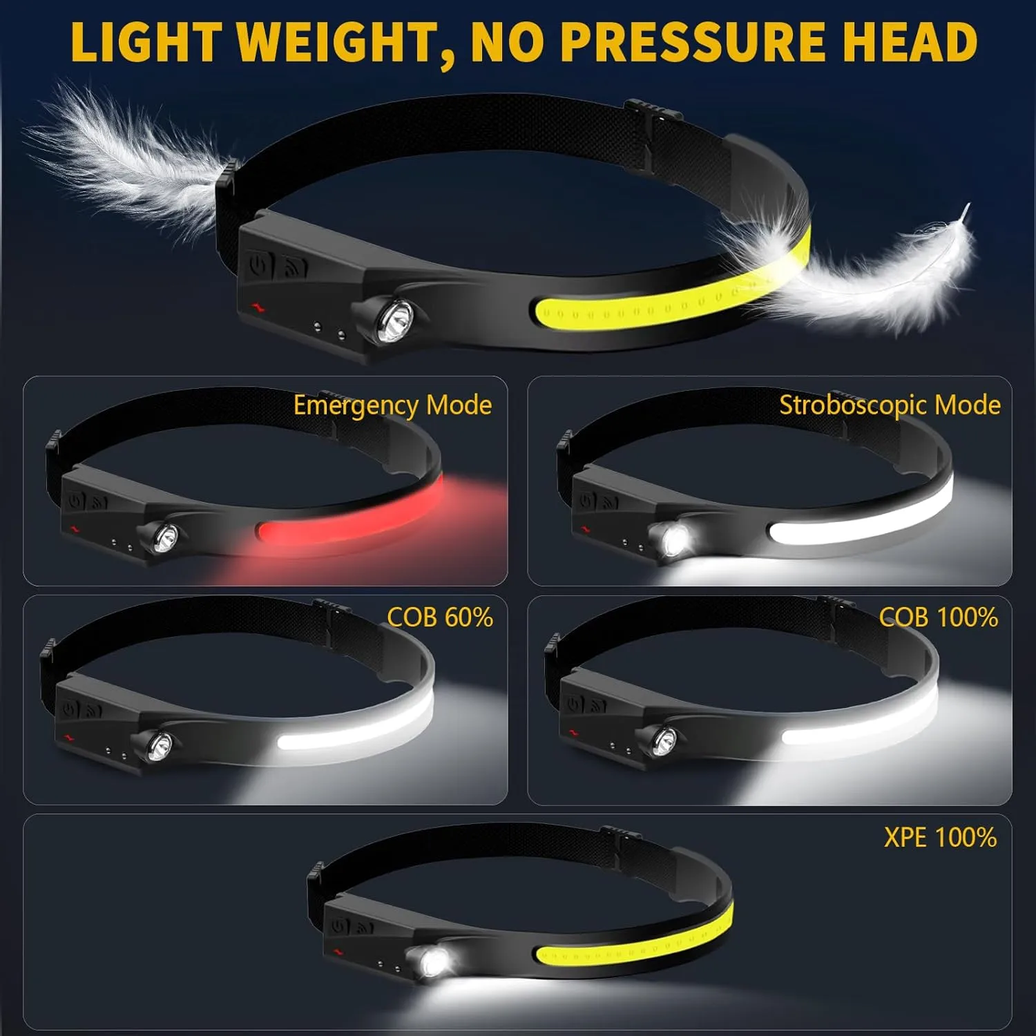 Othemo230 LED Headlamp, 230° Wide Beam Head Lamp, Motion Sensor LED Headlamp Rechargeable, 5Mode Headlamps for Adults, Bright Head Lights for Forehead, Hard Hat Headlight, Camping Essentials Gear 3Pcs
