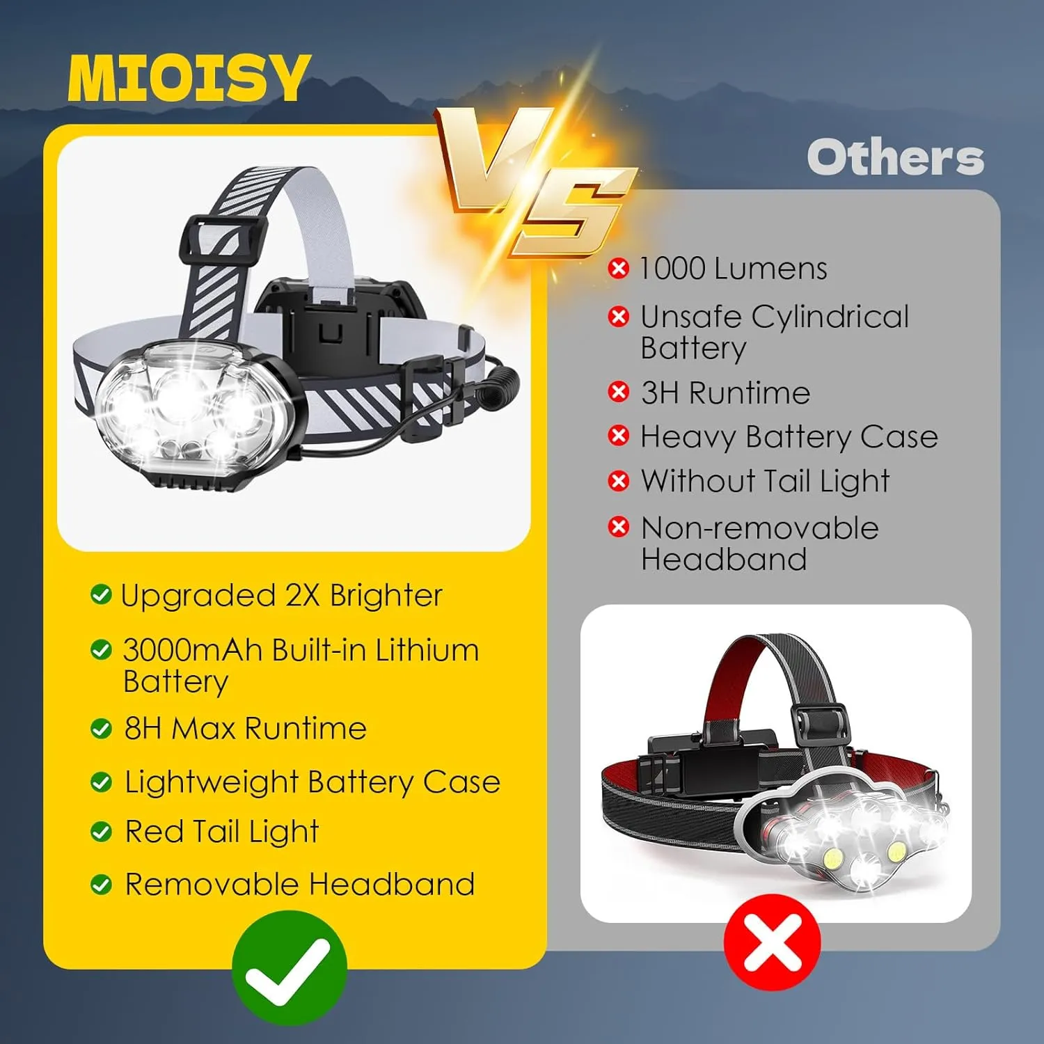 Rechargeable Headlamp, High Lumen Bright 5 LED Head Lamp with Red White Light, IPX4 Waterproof Headlight,8 Mode Head Flashlight for Outdoor Running Hunting Fishing Hiking Camping Gear