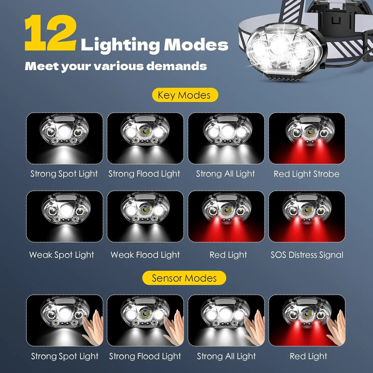 Rechargeable Headlamp, High Lumen Bright 5 LED Head Lamp with Red White Light, IPX4 Waterproof Headlight,8 Mode Head Flashlight for Outdoor Running Hunting Fishing Hiking Camping Gear