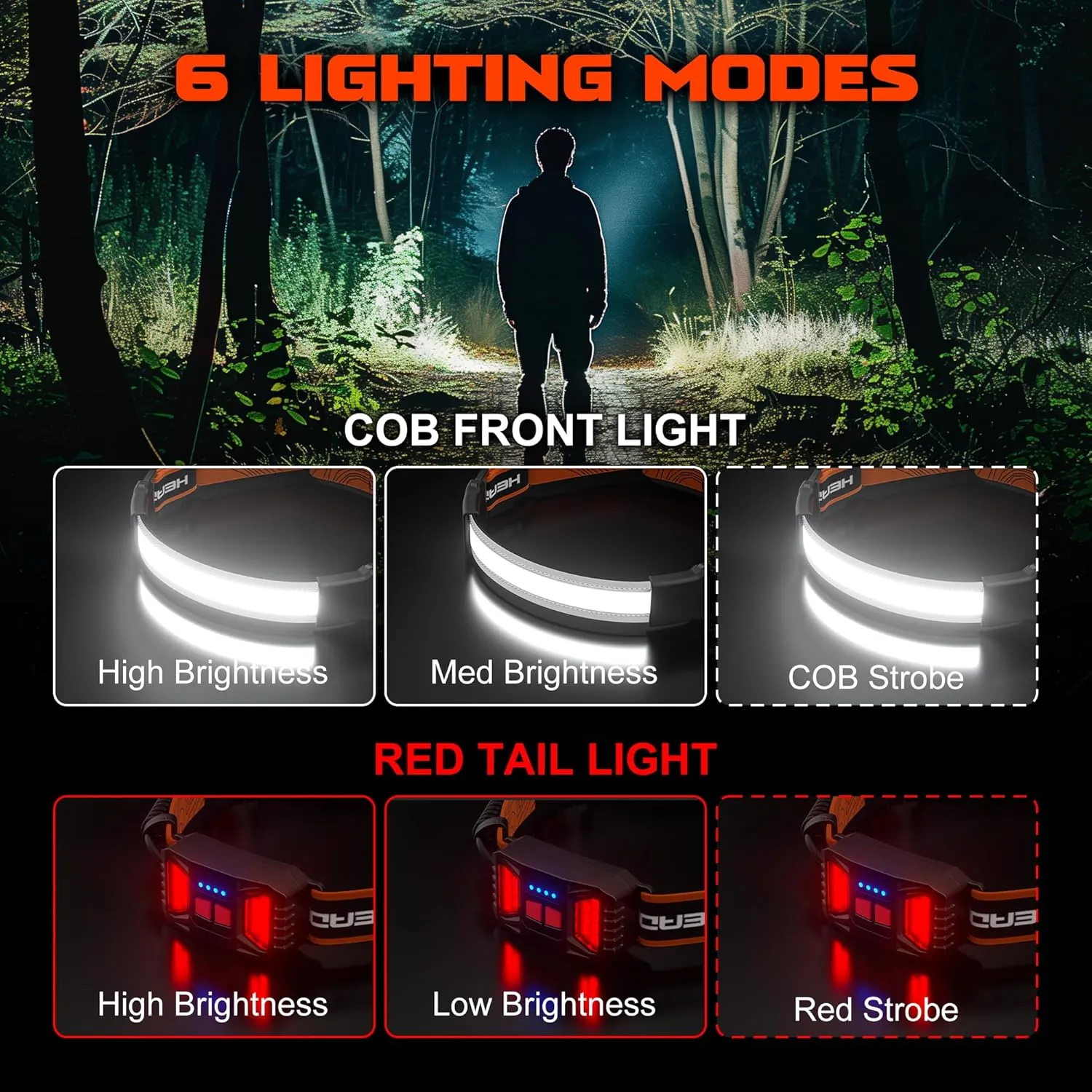 Rechargeable Headlamp,4 Packs 230°Wide-Angle 1000 Lumens Headlamp Flashlight with Red Taillight 3 Light Modes Lightweight LED Head Lamp Adjustable Waterproof Head Light for Running Cycling
