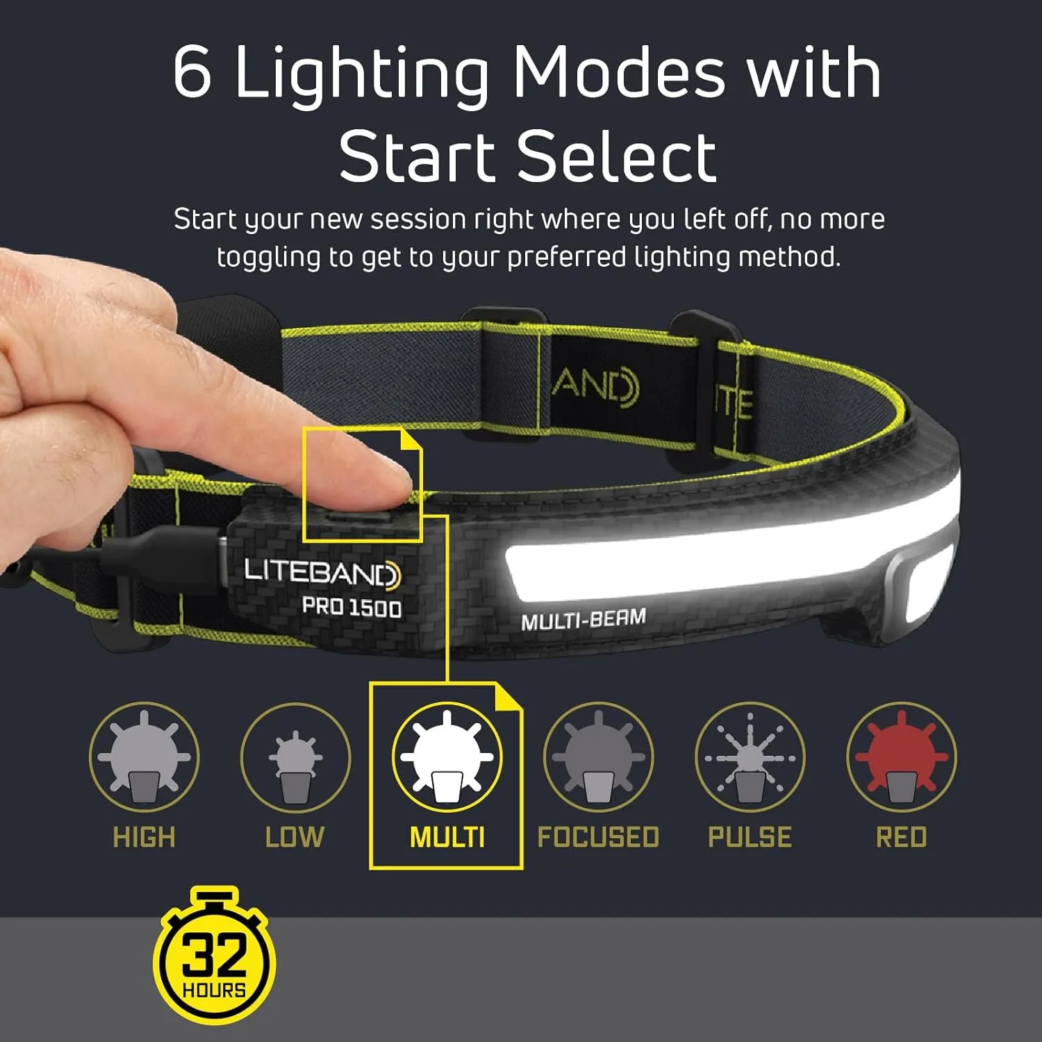 Rechargeable LED Headlamp - Liteband PRO 1500 Lumens Super Bright Head Lamp, Powerful Battery Powered Tactical Headlamps, Camping, Running, Hard Hat Light, Best Rated Forehead Flashlight, Camo