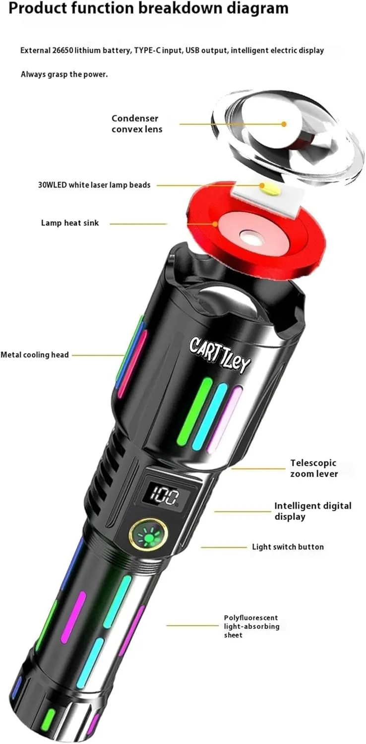 Super Bright Rechargeable Flashlights 2000000 High Lumens,Waterproof Tactical Powerful Led Flashlight Battery Powered with 5 Modes Zoomable Fast Charge,Handheld Flashlight Hiking (Carw515)