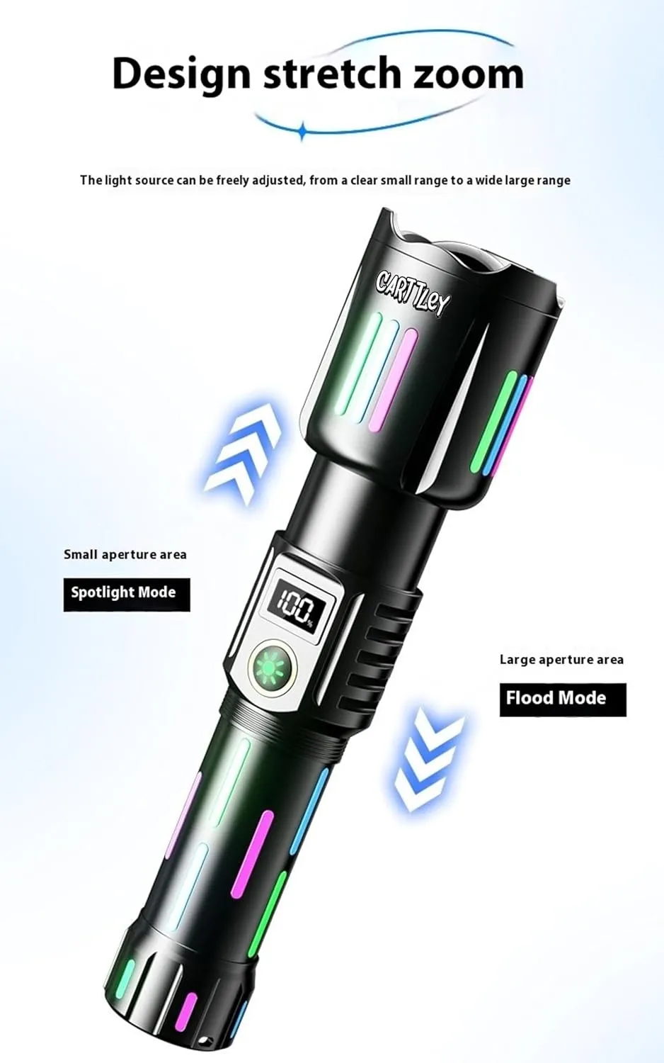 Super Bright Rechargeable Flashlights 2000000 High Lumens,Waterproof Tactical Powerful Led Flashlight Battery Powered with 5 Modes Zoomable Fast Charge,Handheld Flashlight Hiking (Carw515)