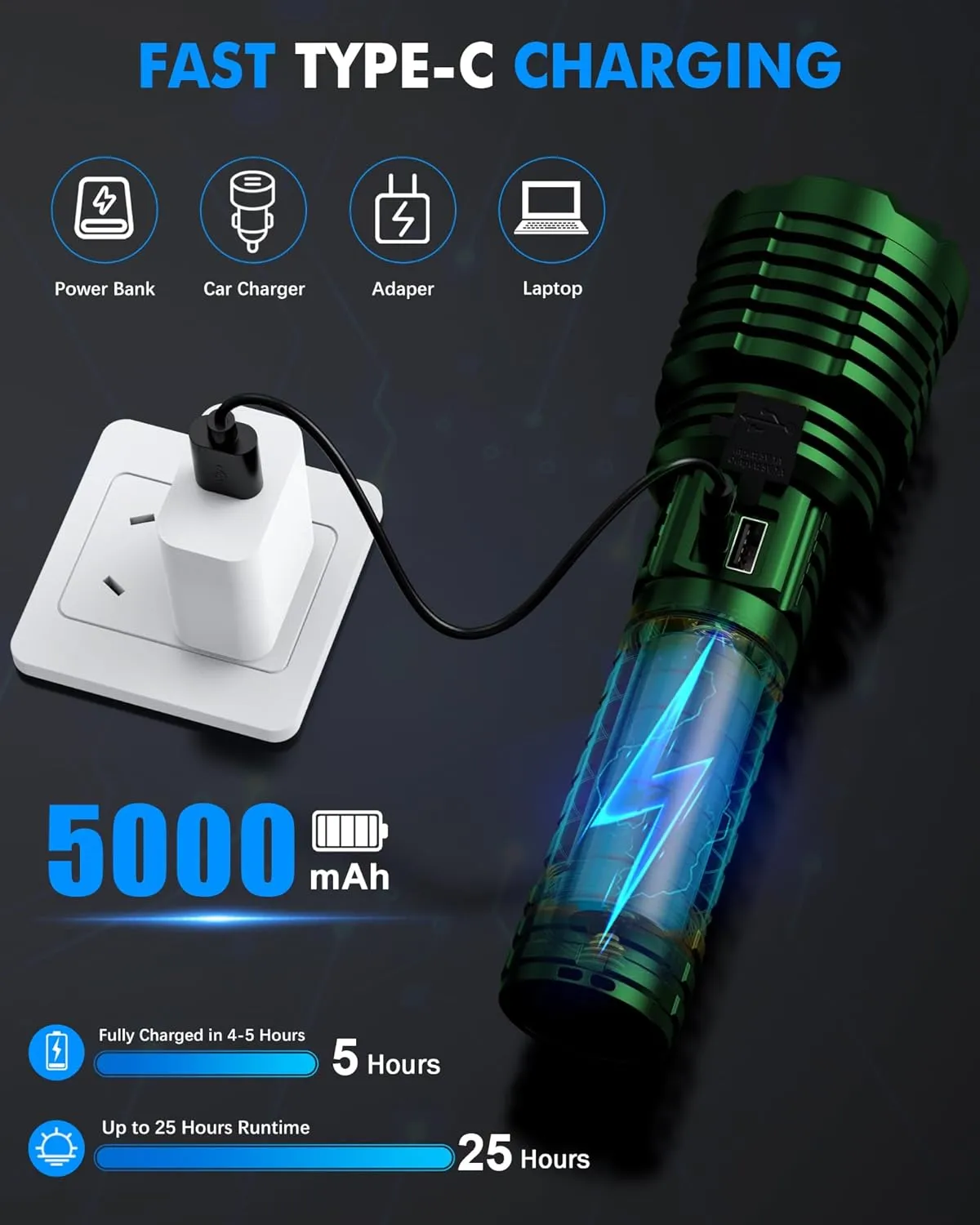 Super Bright Rechargeable LED Flashlights 2500.000 High Lumen, Flashlight Up to 25H Long Battery Life| Zoomable| 5Light Modes| IP67 Water Resistant, Tactical Flashlight for Camping (Green)