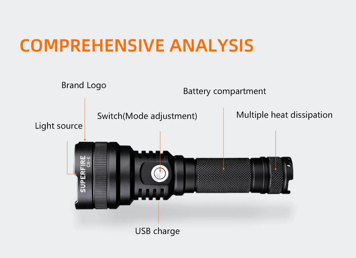 Superfire C8-E Mini Rechargeable flashlight