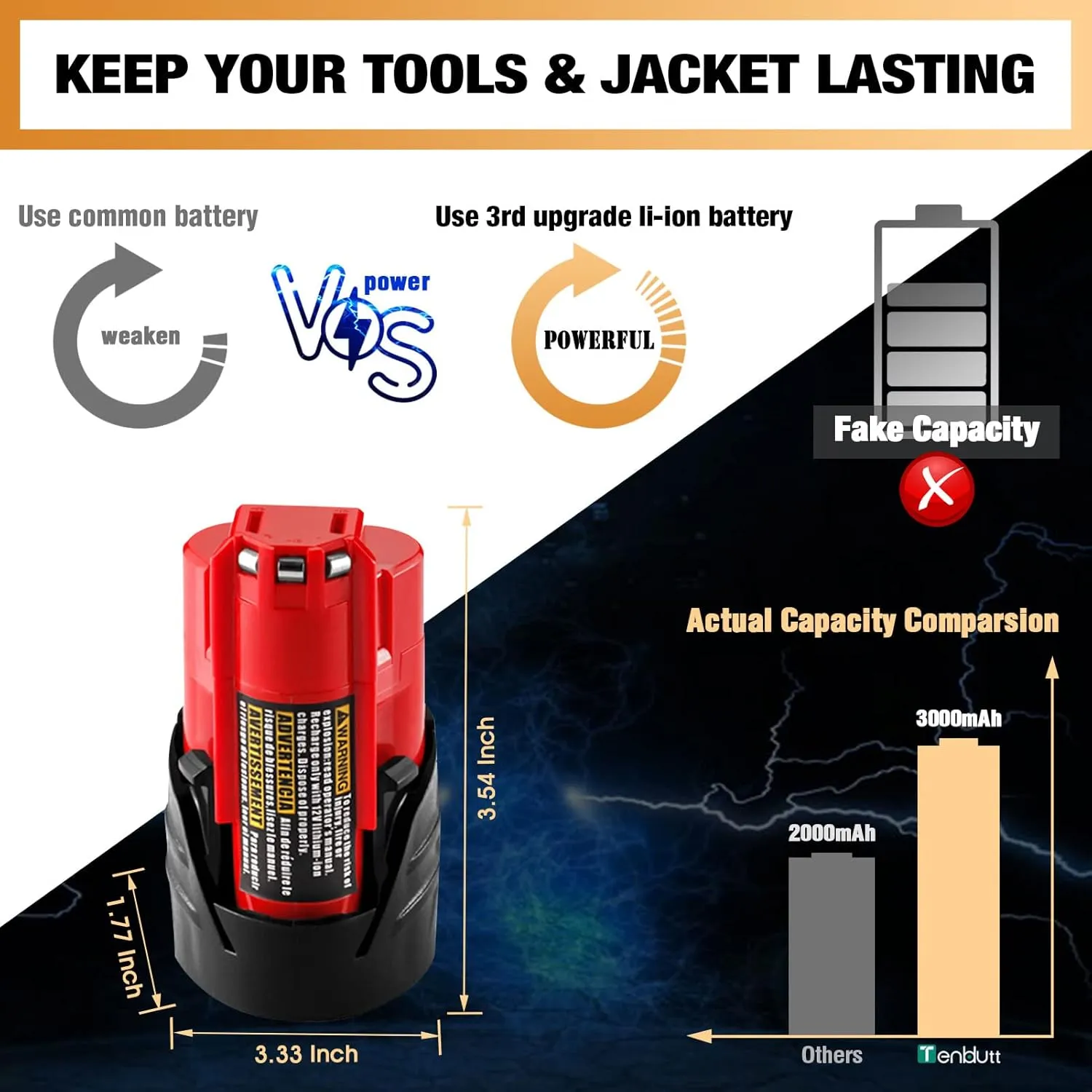 【UPGRADE!】2 Pack 3.0Ah Replacement for Milwaukee M12 12V Lithium Ion Battery, Compatible with Milwaukee 12V Tools / Heated Jacket 48-11-2420 48-11-2440 48-11-2402 48-11-2411 Cordless Power Tools