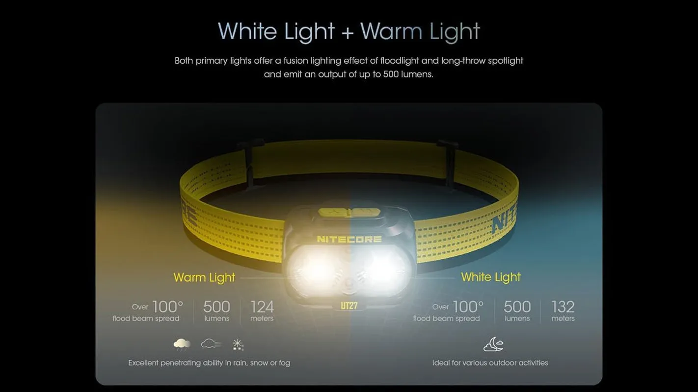 UT27 Pro 800 Lumen Running Headlamp