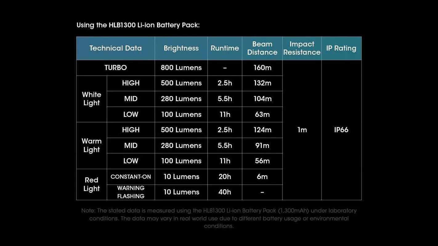 UT27 Pro 800 Lumen Running Headlamp