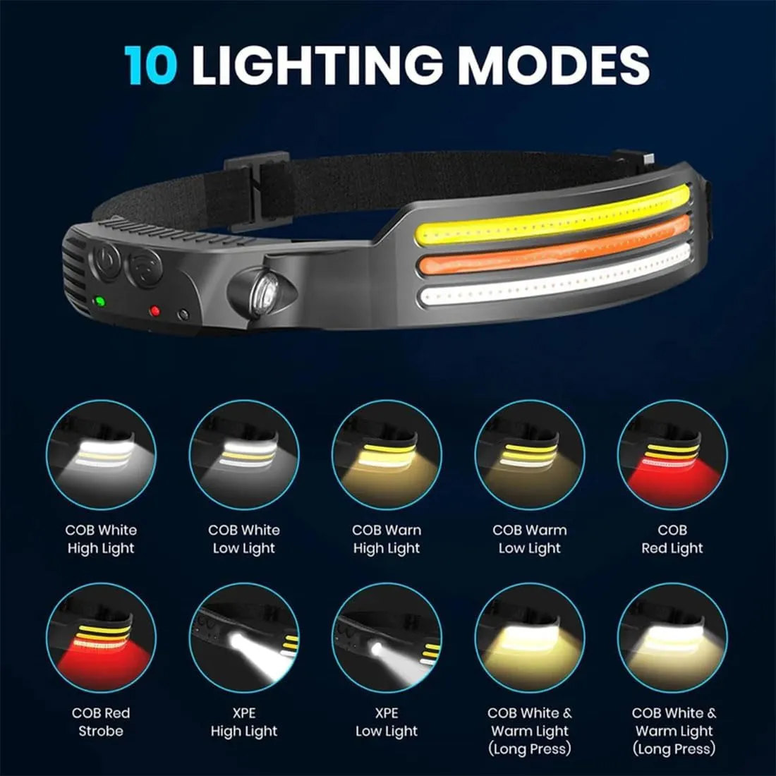 WavePro 230° Ultra-Light Motion-Sensing Headlamp, 2025 New Headlamp Rechargeable, 230° Wide Beam Head Lamp, Waterproof Head Light Flashlight for Hiking, Running, Repairing, Fishing, Cycling (2Pcs)