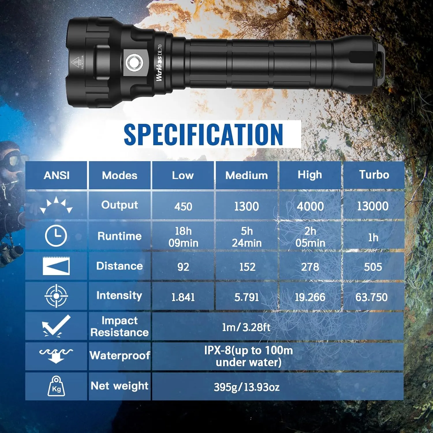 Wurrkos DL70 Dive Light,13000 Lumen Super Bright Scuba Diving Light with 4pcs Led Dive Lights,IPX8 Waterproof Dive Torch Underwater 328ft,4 Mode Night Dive Flashlight for Submarine Deep Sea Cave